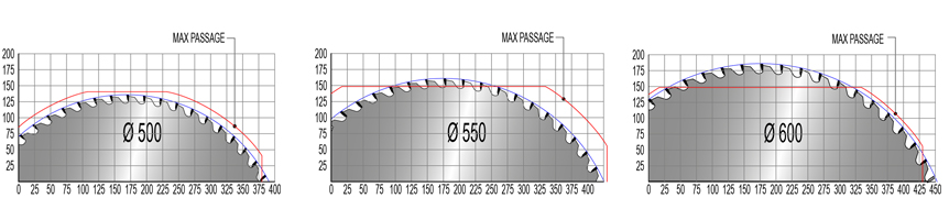 cutting sections - TRV 1700