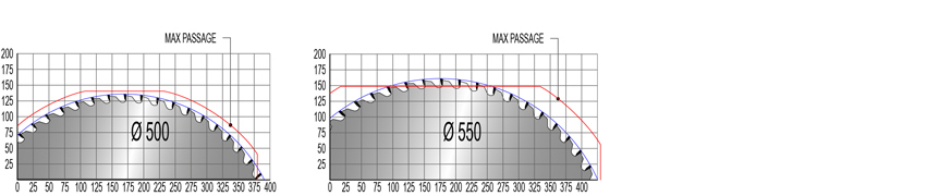 cutting-sections-trv-2200